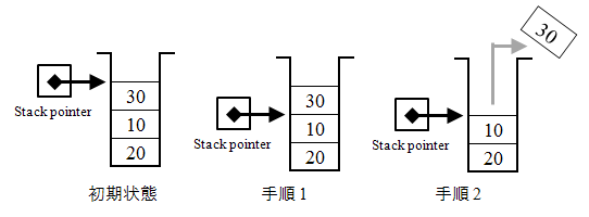 POP操作