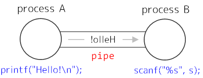 パイプの概念図